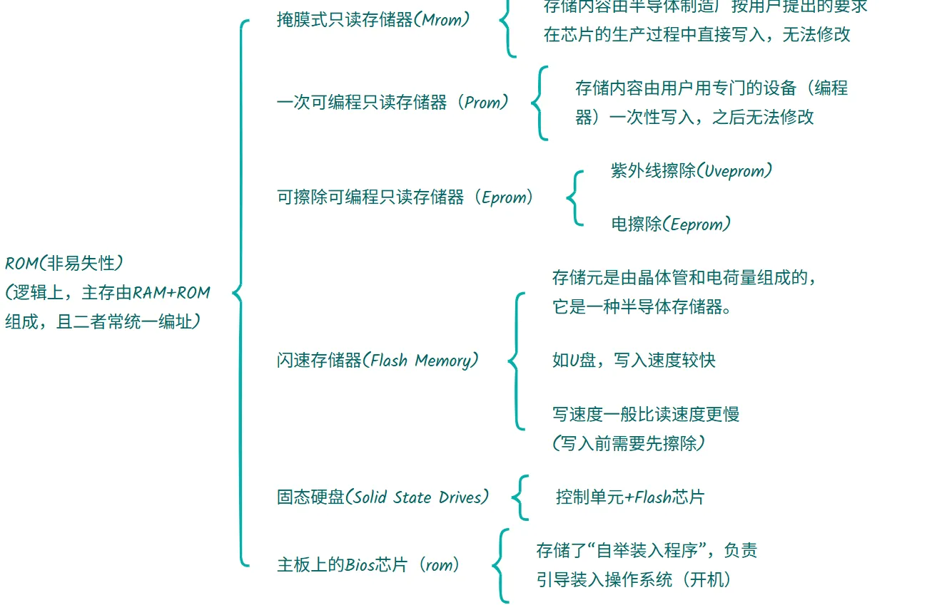 Pasted image 20251201174443